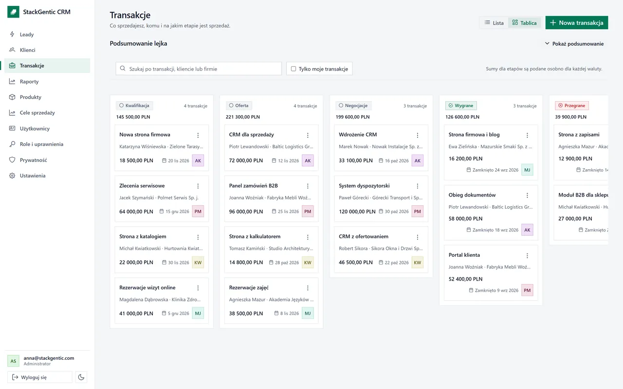 Tablica transakcji w StackGentic CRM: cztery kolumny etapów sprzedaży od kwalifikacji po wygrane, w każdej karty transakcji z klientem, kwotą w złotych, terminem i właścicielem.