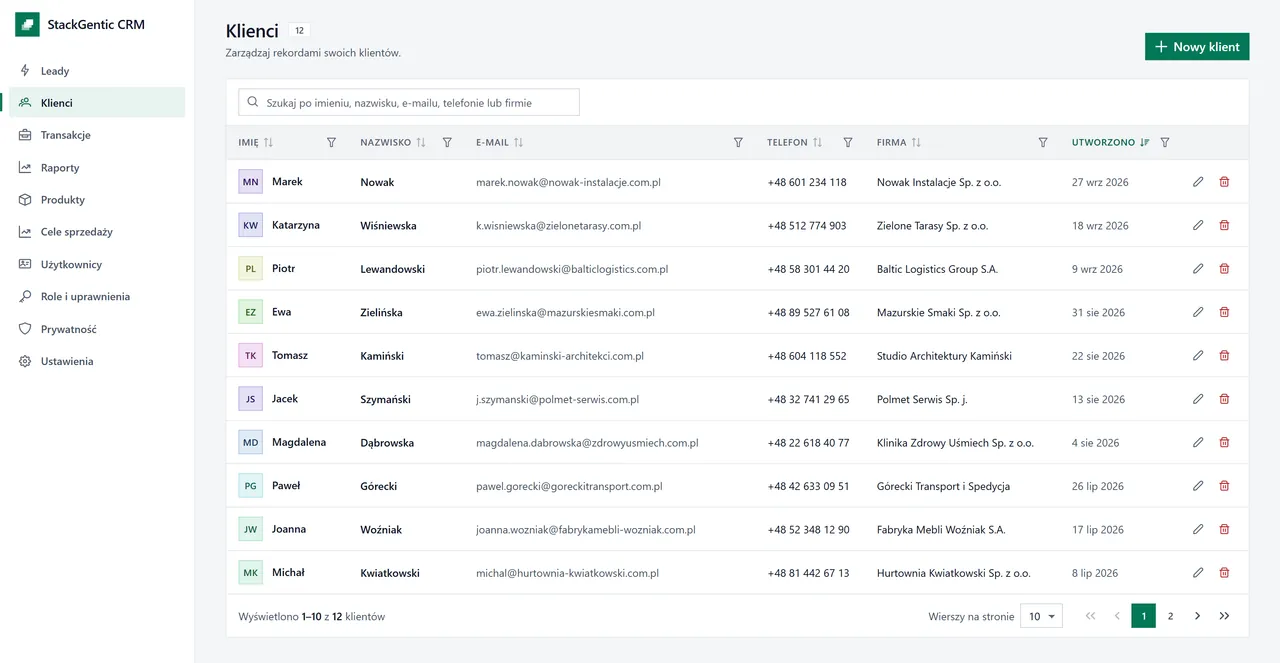 Lista klientów z polskimi firmami: imię, nazwisko, e-mail, telefon, firma i data utworzenia, z wyszukiwarką i stronicowaniem.