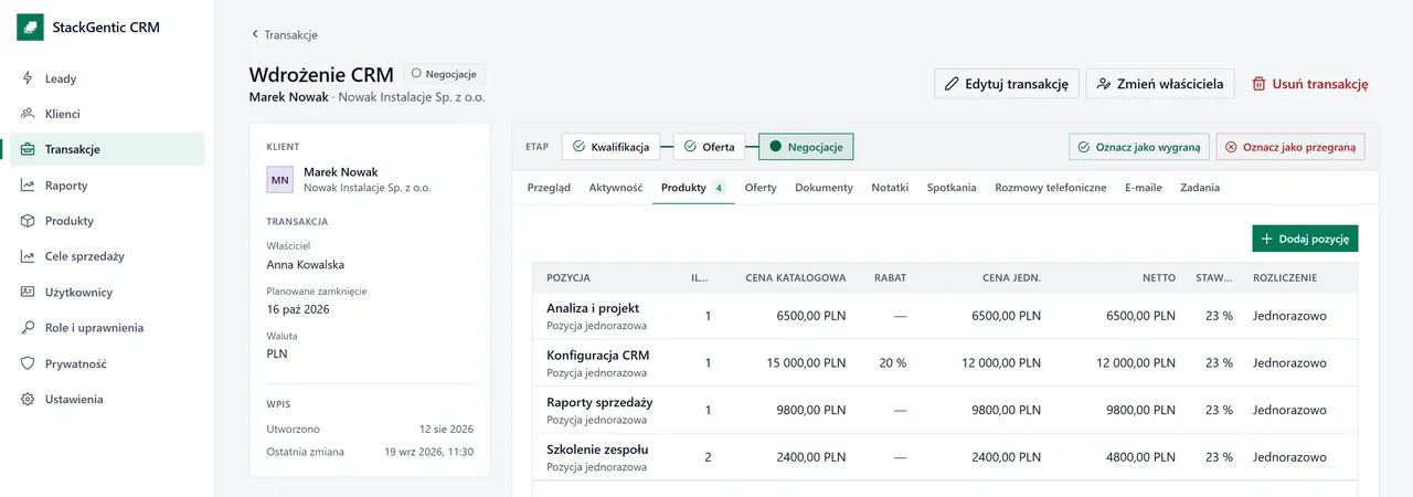 Karta transakcji Wdrożenie CRM z etapami sprzedaży i zakładką Produkty: cztery pozycje z ceną katalogową, rabatem, ceną jednostkową, wartością netto i stawką VAT.