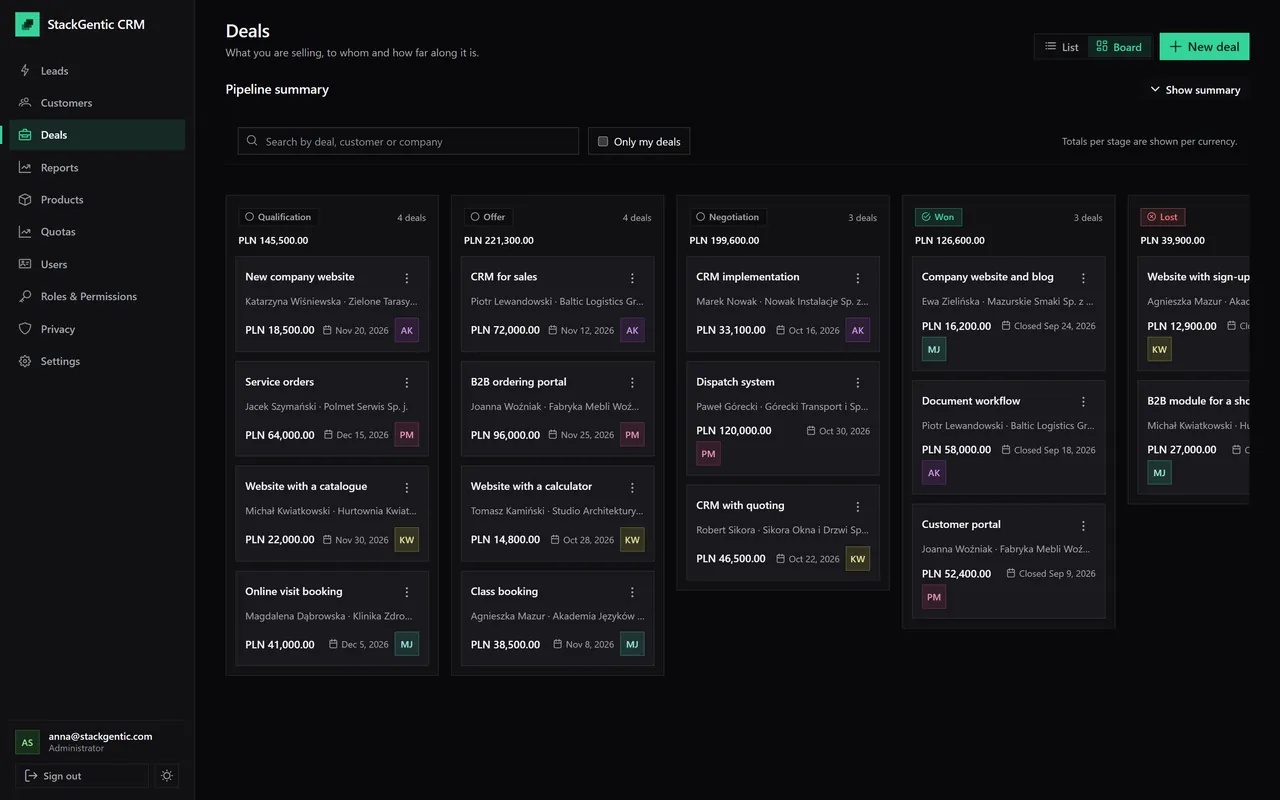 The deals board in the dark theme: columns Qualification, Offer, Negotiation, Won and Lost, with deal cards in each.