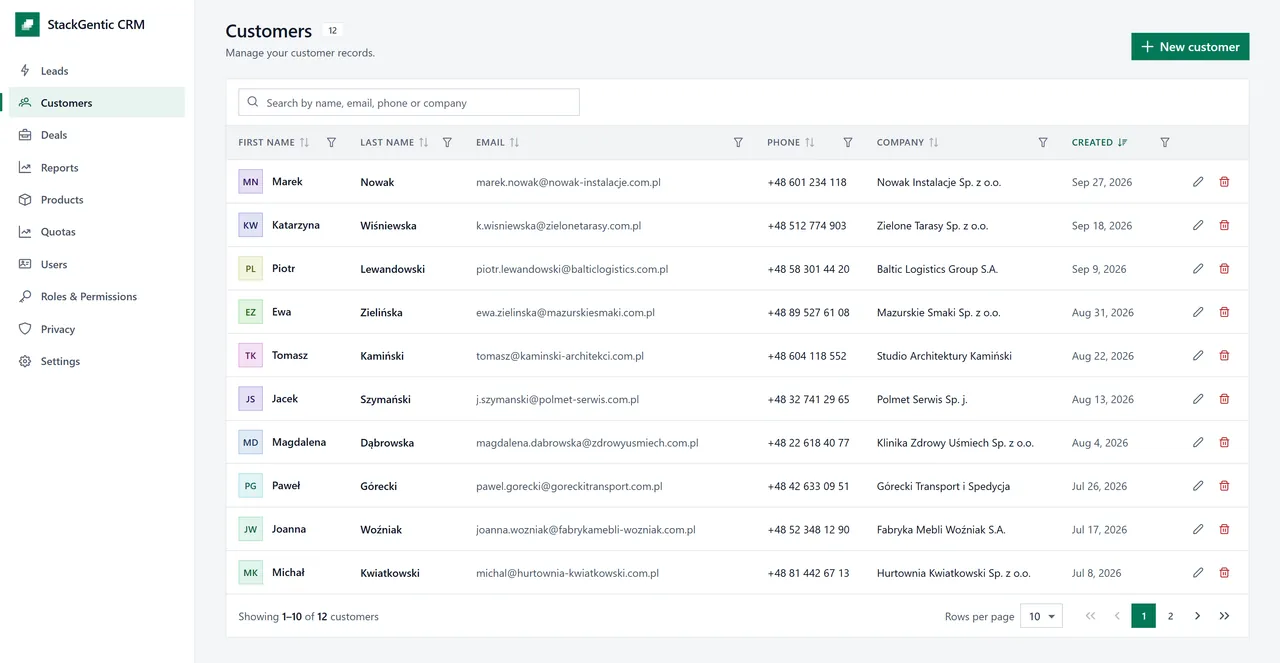 The customer list with Polish companies: first name, last name, e-mail, phone, company and creation date, with a search box and pagination.
